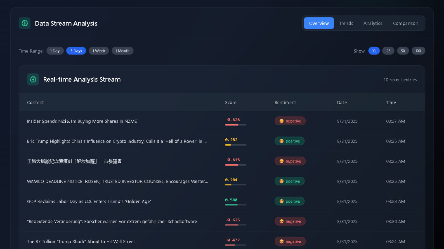 Project Overview
